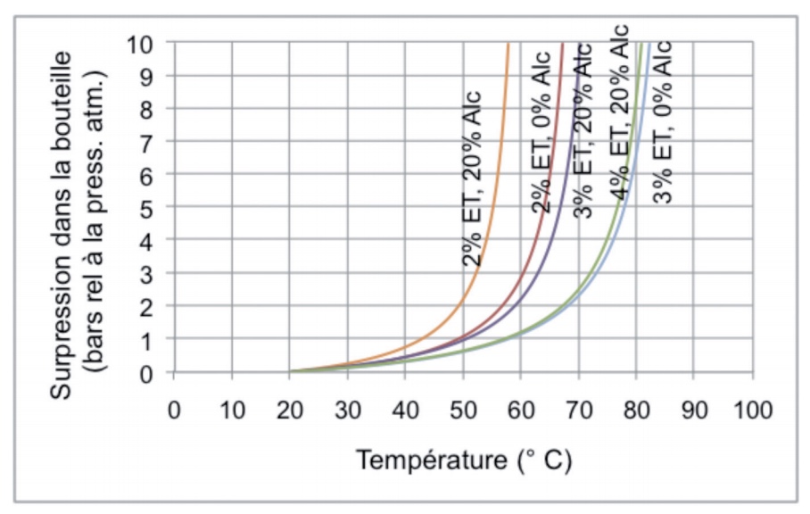 Theoretical pressure increase of water